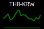 THB-KRW